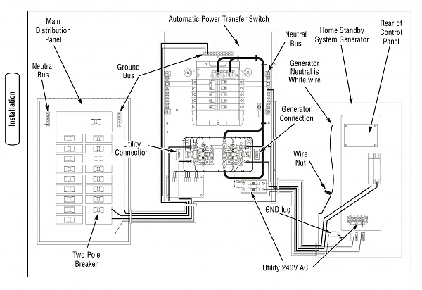Automatic Transfer Switch Diagram Automatic Transfer Switch