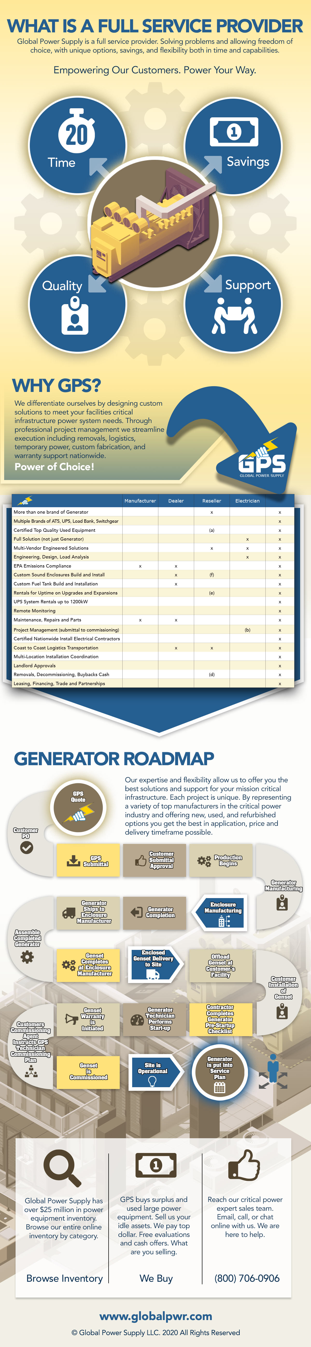 differentiate infographic