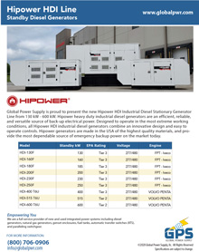 Hipower HDI Models