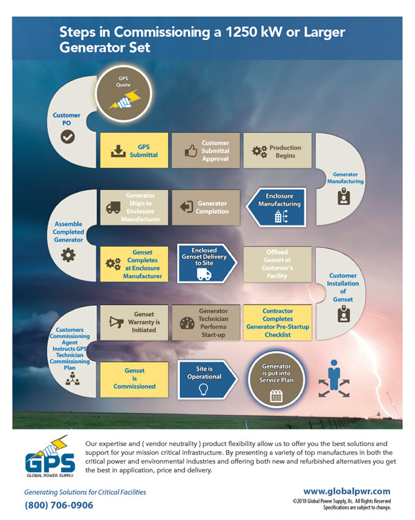 Generator Infographic