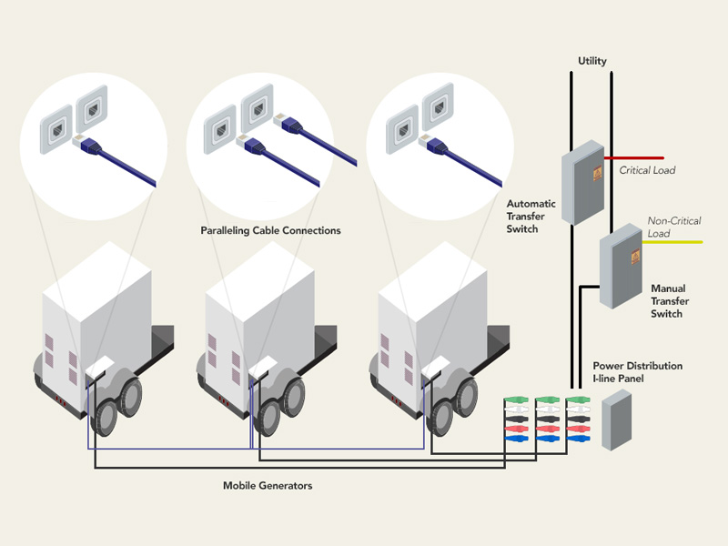 Paralleling Generator Drawing