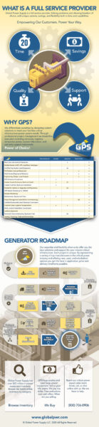Full Service Power Provider Infographic