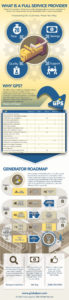 Full Service Power Provider Infographic