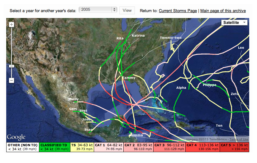 2005 Storm Tracks