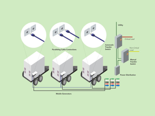 Graphic of Parallel Generators