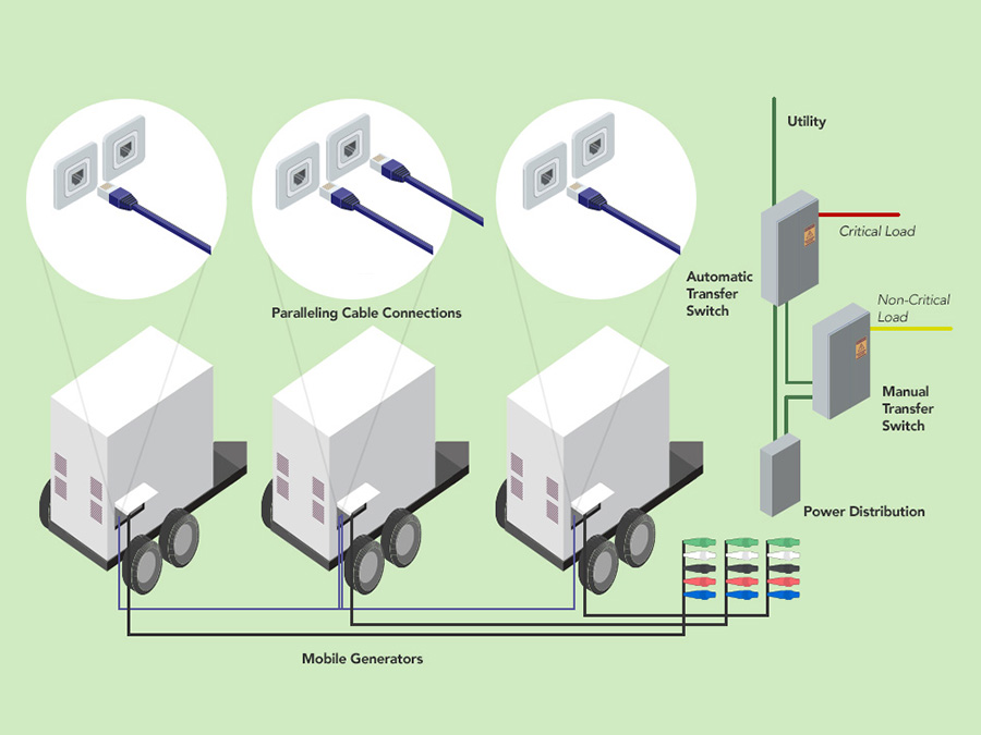 Generator Paralleling Graphic