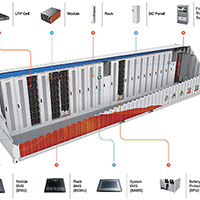 Narada NESP LFP Rack Solution 1